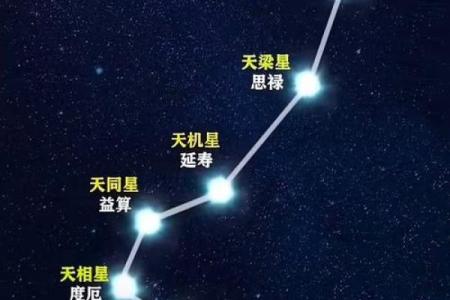 紫薇星系和天府星系位置区别图解大全