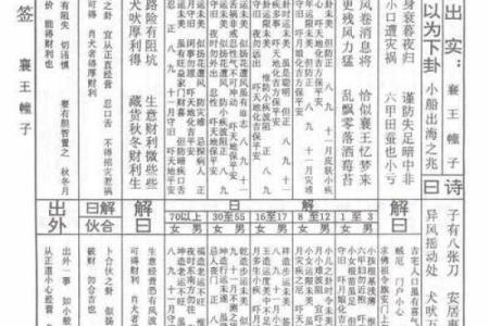 潮汕伯公灵签第2签