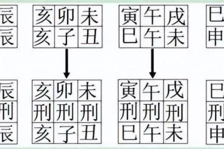 详解八字中旬空冲的三合、六合、三刑是什么