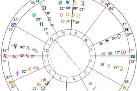 紫薇星盘八字算命