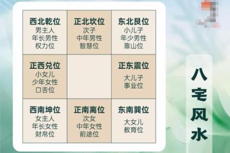 在医院附近的房子风水不好