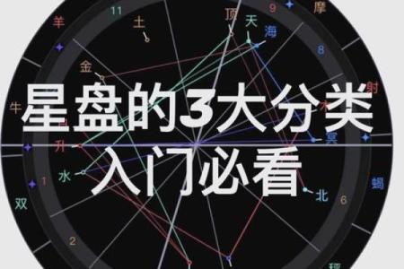 如何查看自己的星盘 个人星盘查询方法