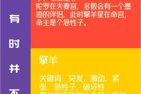 紫薇斗数死绝之地