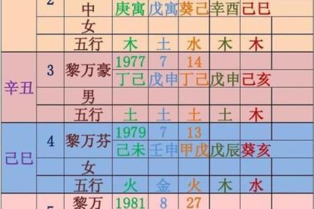 生辰八字怎么看的