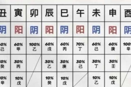 四柱八字没有时辰