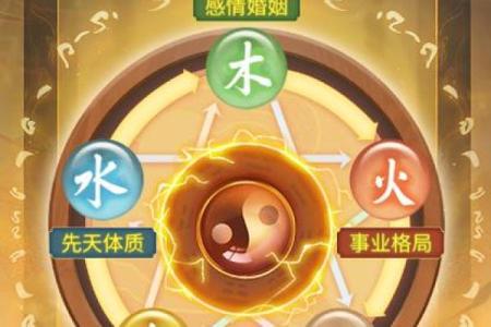 八字喜缺