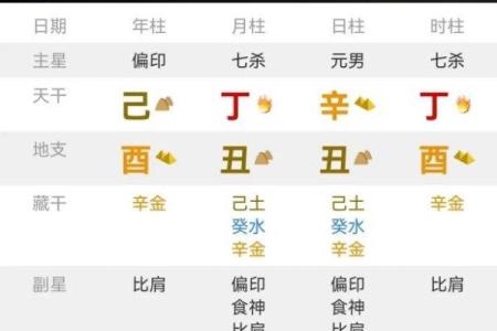 不成格的八字