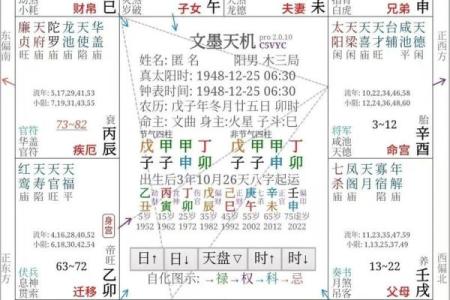 紫微斗数之生年干四化表象：兄弟宫四化入各宫表象