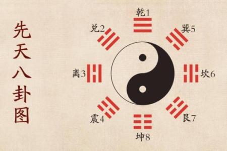 八卦图算命预测！易学命理方法