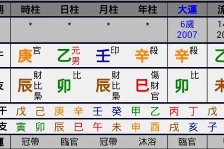 八个八字