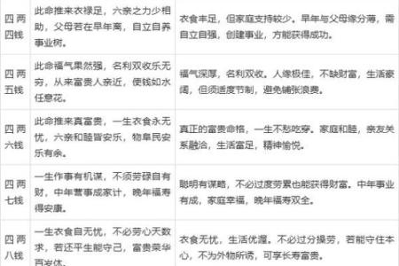 骨称骨算命表