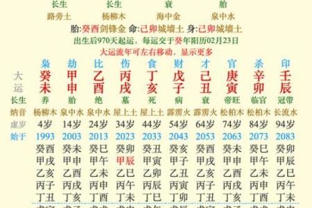 生肖姻缘算命
