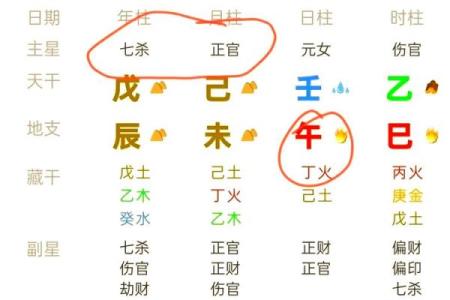 八字测算一生婚姻 看看你的八字里隐藏着什么爱情秘密