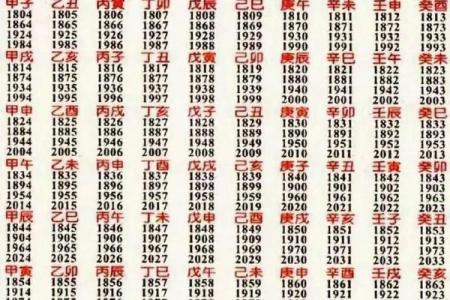 夫妻八字算命