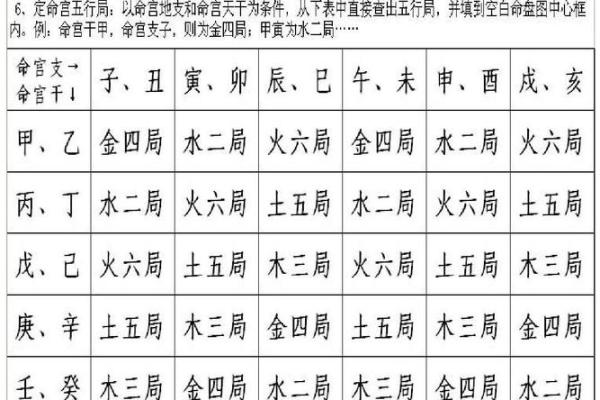 z紫薇斗数排盘