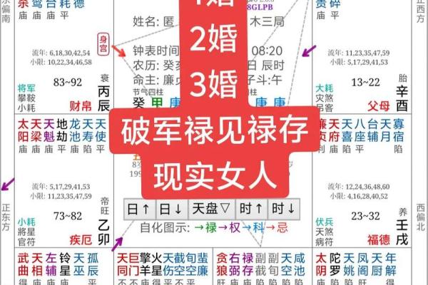 紫薇斗数与四柱