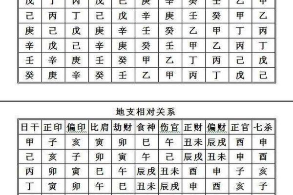 大宗四柱八字算命方法,四柱八字怎么算最简单的
