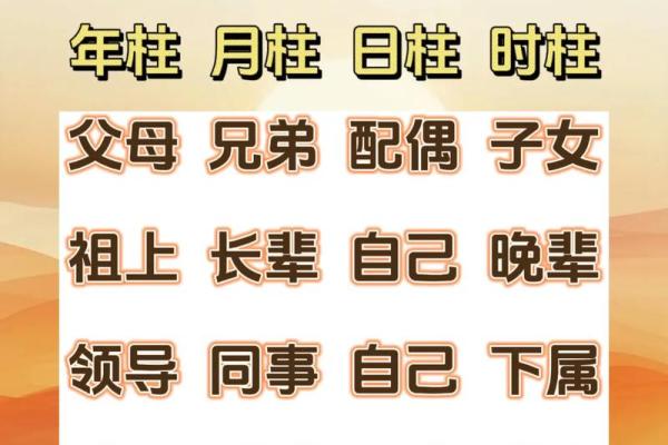 大宗四柱八字算命方法,四柱八字怎么算最简单的