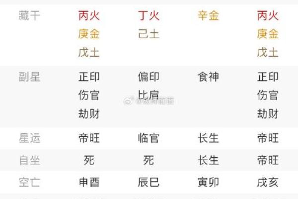 就属于成功的婚姻十二财禄查询表算命