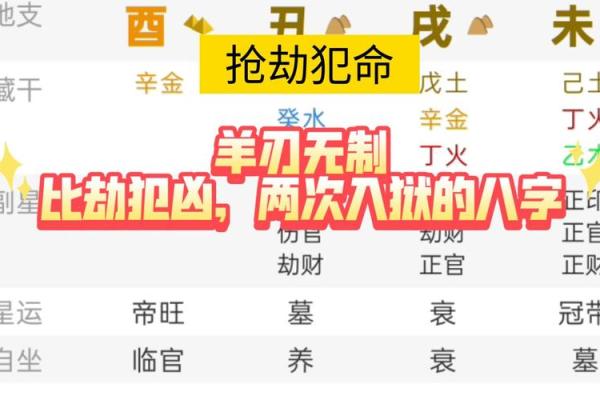 八字弱命年柱有羊刃