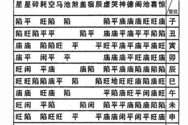 紫微斗数之诸星值限年运气推断:太阴星之限年 紫微斗数之诸星值限年运气推断:太阴星之限年