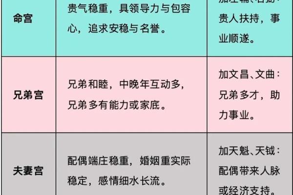 紫薇斗数看公职