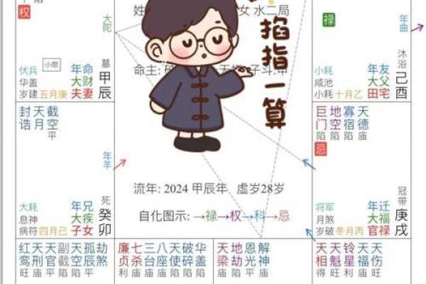紫薇斗数庚宫