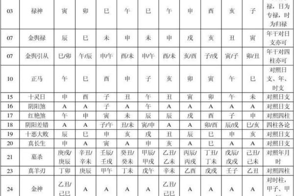 八字也叫算命
