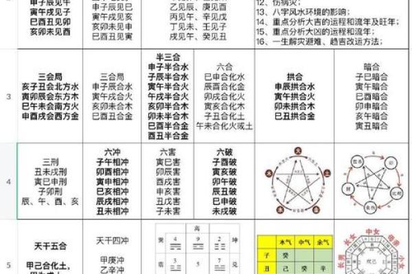 八字算命基础知识
