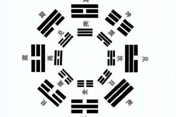 八字四柱排盘