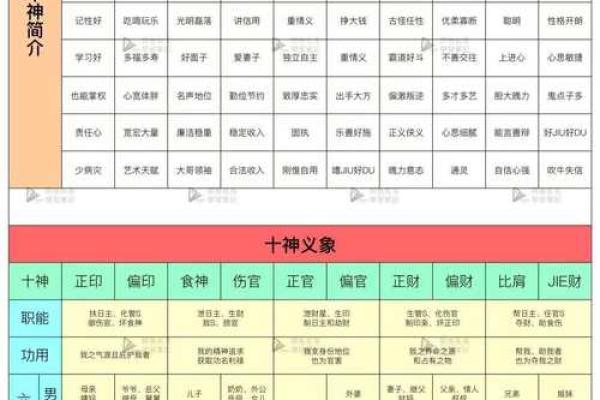 八字四柱排盘