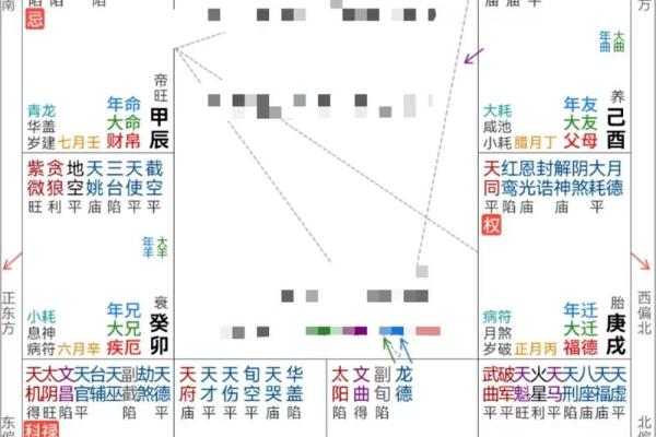 紫微斗数案例42财官：如此命盘，你将获得一张顶级财运体验卡