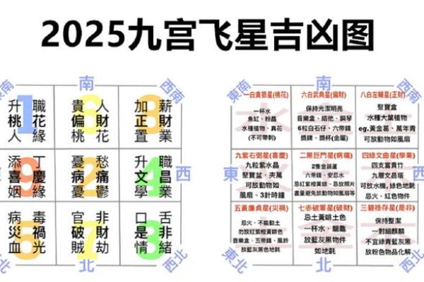 每日一运，风水资讯之开运方法