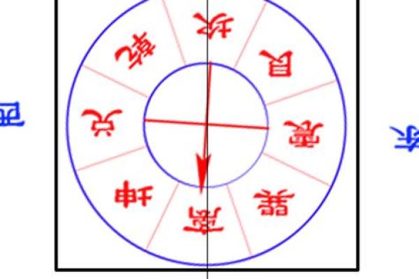 墓地风水的朝向方位是什么神位