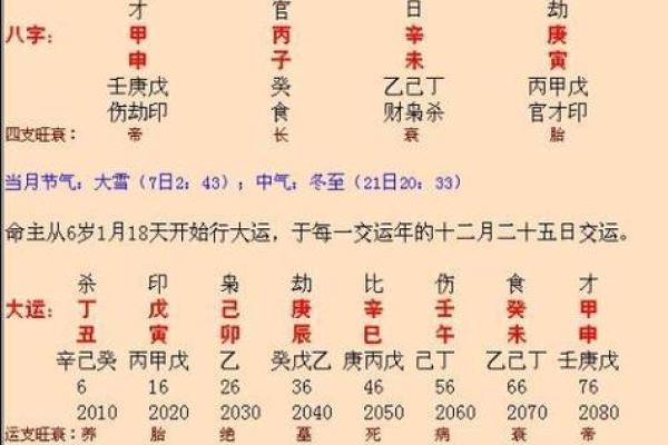 万年历算命算法