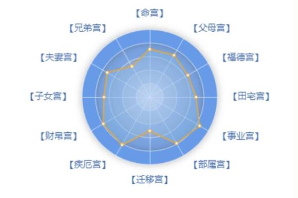 紫微斗数之父母宫与诸星，紫微星在父母宫是什么意思？