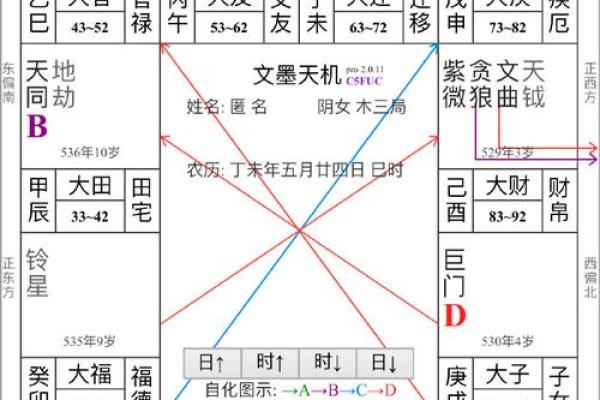 紫微斗数诸星落诸宫之:天机星田宅宫详解 紫微斗数诸星落诸宫之:天机星田宅宫详解