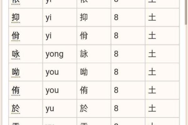 八字属土金的字有哪些