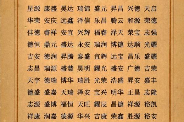 生辰八字起名取名专用大全