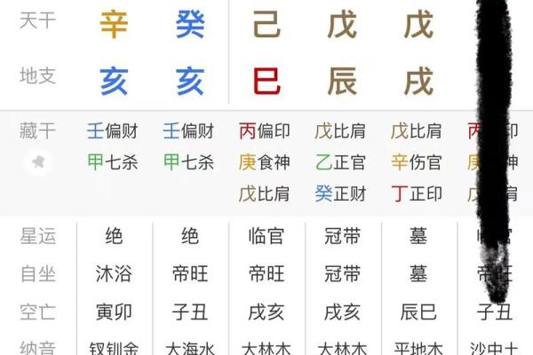 八字克财