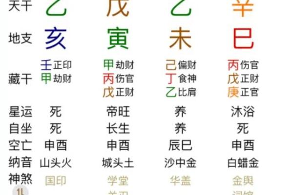 八字克财