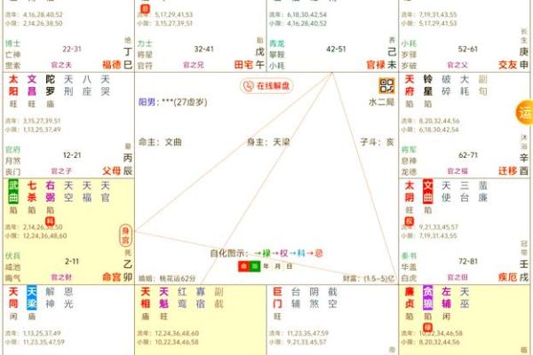 紫微斗数中，破军星的含义和性质全解读