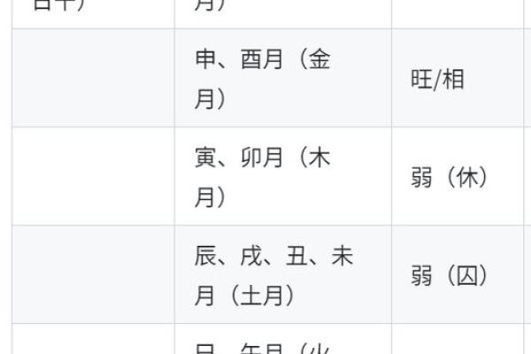 八字水太旺怎么补救,女命水旺的人婚姻最复杂