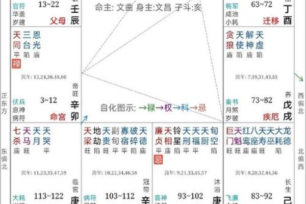 紫薇斗数铃星陷
