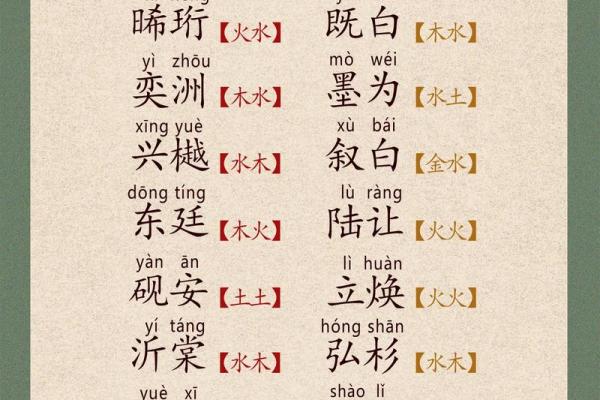 2019年5月31号卯时出生的男孩起名时要注意什么姓名