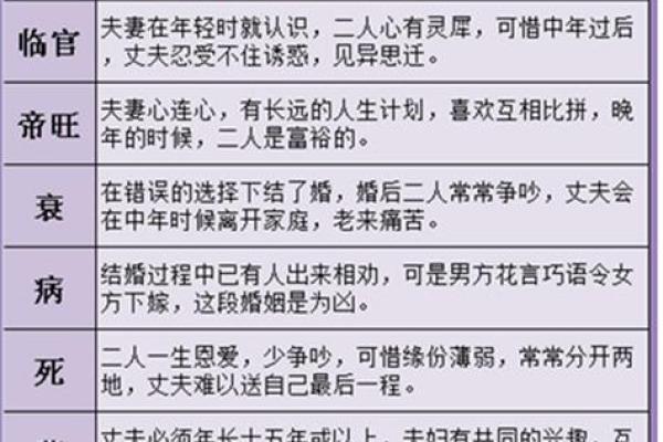 八字时辰不知道怎么办好男人八字