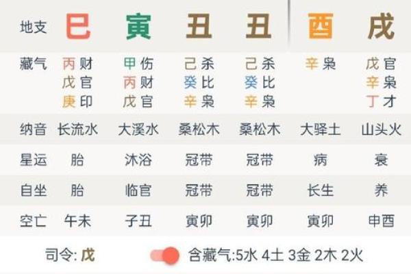 八字时辰不知道怎么办好男人八字