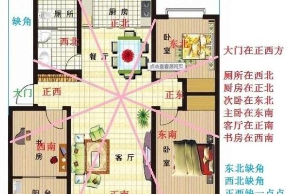 商业风水案例之商业风水中特神