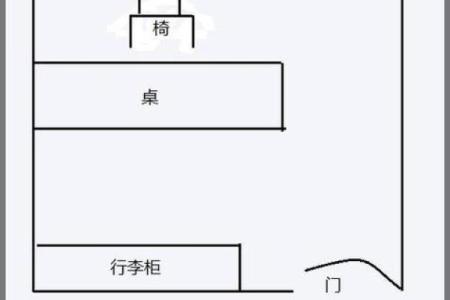办公室工位坐哪个位置风水比较好