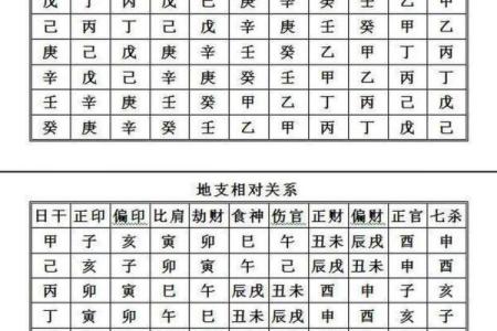 大宗四柱八字算命方法,四柱八字怎么算最简单的